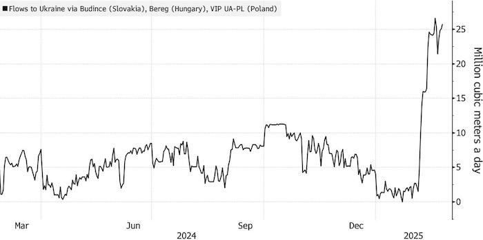 Украине потребуется закупить от 1 до 2 млрд ...