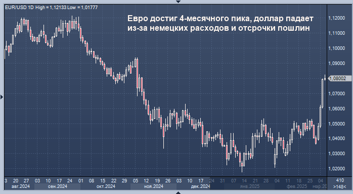 Евро рвет и мечет: немцы готовы перебороть животный ...