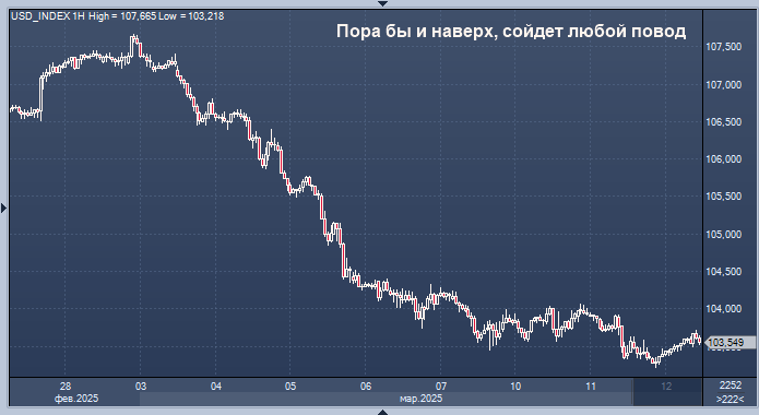 Курс доллара сегодня может сильно взлететь