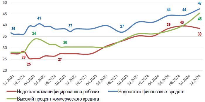 ЦМАКП: в России может резко вырасти число ...