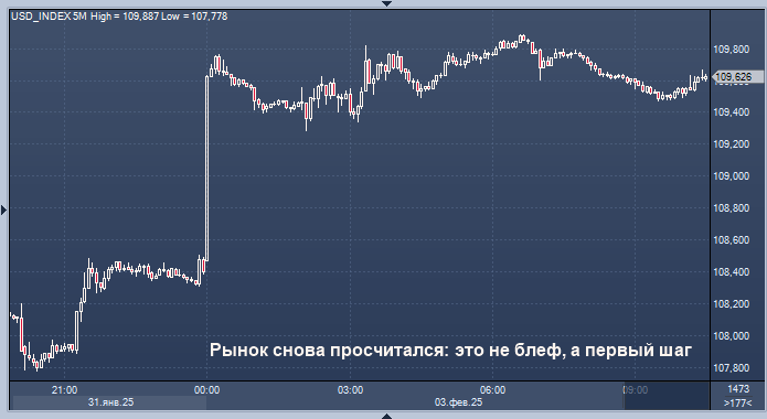 Курс доллара очень резко вырос