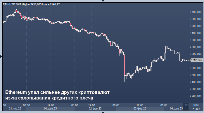 Почему криптовалюта особенно сильно пострадала от ...