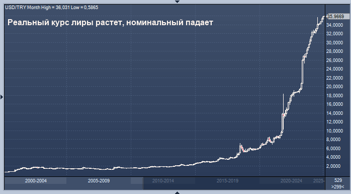 Министр финансов Турции приглашает иностранцев ...