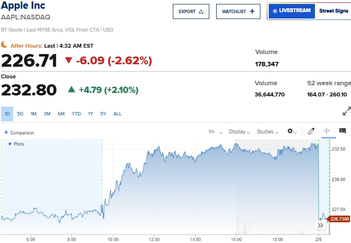 Акции Apple упали на 3% на премаркете после сообщений о ...