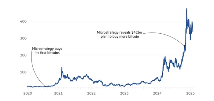 Подражатели MicroStrategy надеются, что биткоин поможет ...