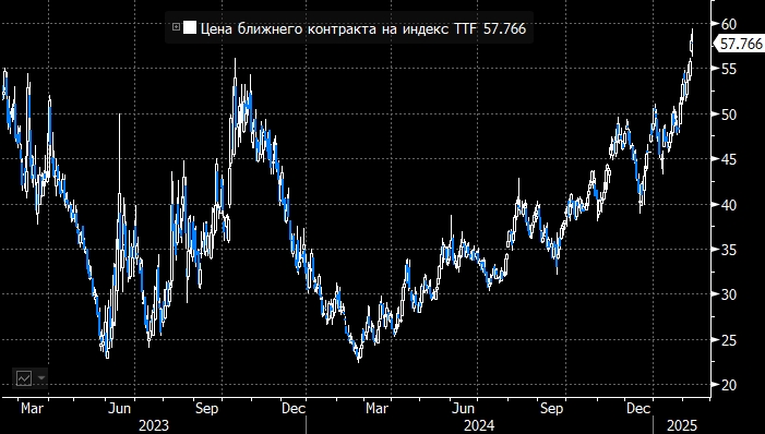 Goldman Sachs прогнозирует более существенное повышение ...