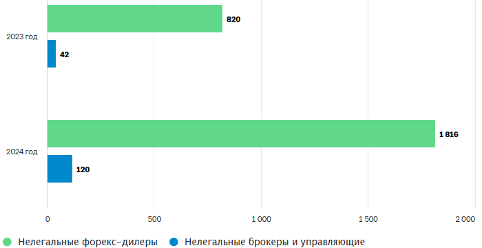 В России растет число финансовых пирамид и ...