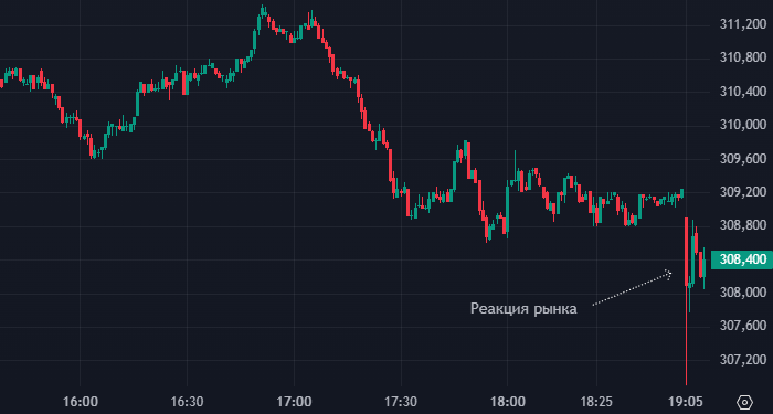 Инфляция в России ускорилась за два дня до решения ...