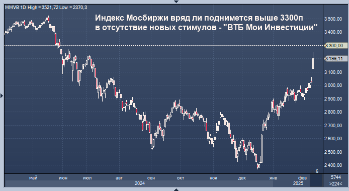 Эксперт не видит запала для прорыва 3300 по индексу ...