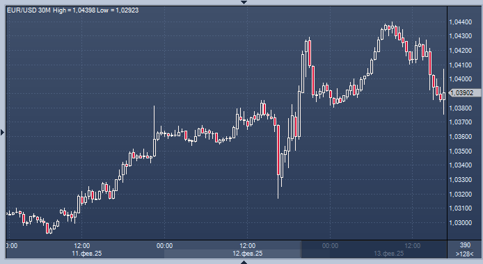 Евро пытается расти на новости о переговорах по ...