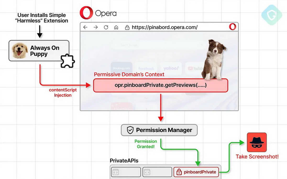 В Opera исправили уязвимость, дающую доступ к закрытым API