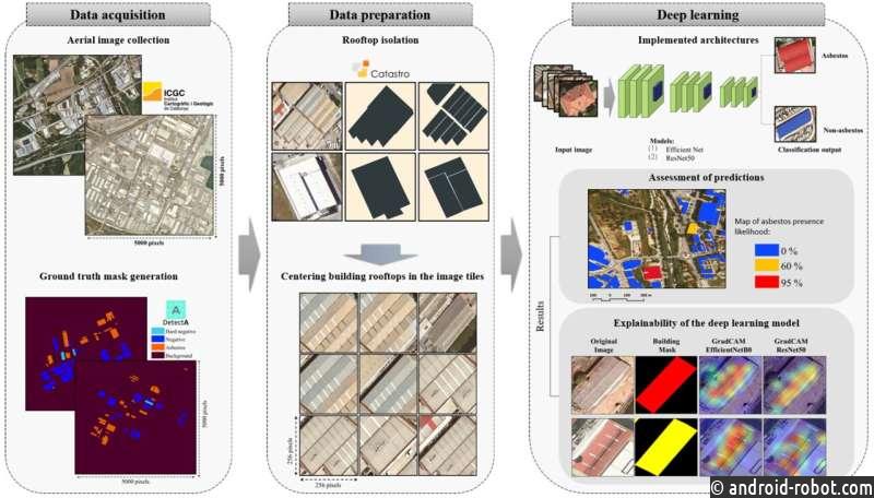 Новый инструмент искусственного интеллекта эффективно обнаруживает асбест на крышах, чтобы его можно было удалить