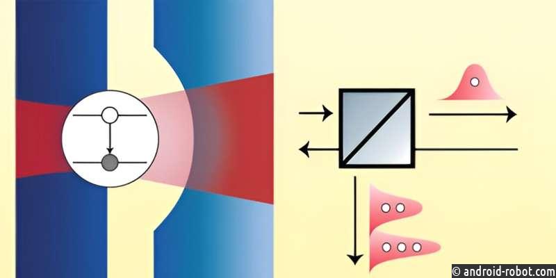 Устройство для сортировки состояний фотонов может быть полезным для квантовых оптических компьютерных схем