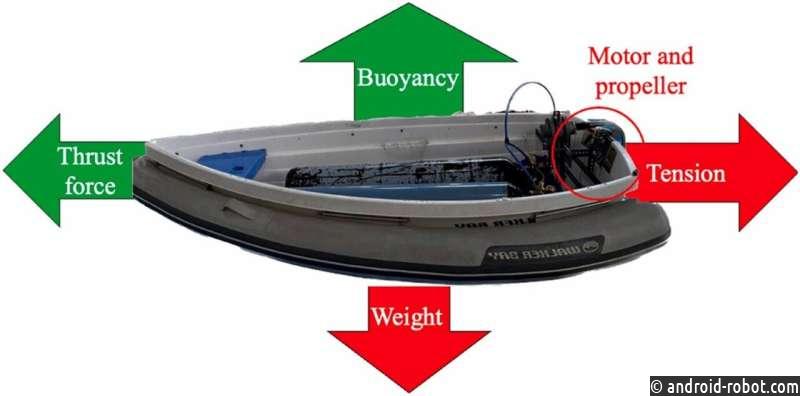 Ученые создали воздушный винт, способный приводить в движение суда и паромы