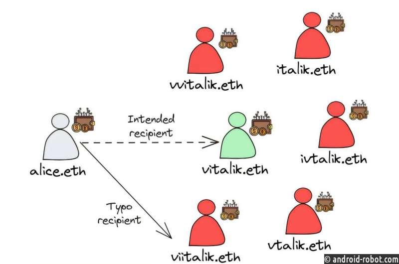 Мошенники используют мелкие опечатки, чтобы обманом заставить людей отправить деньги на свои криптокошельки