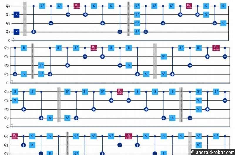 Моделируют создание частиц в расширяющейся Вселенной с использованием квантовых компьютеров
