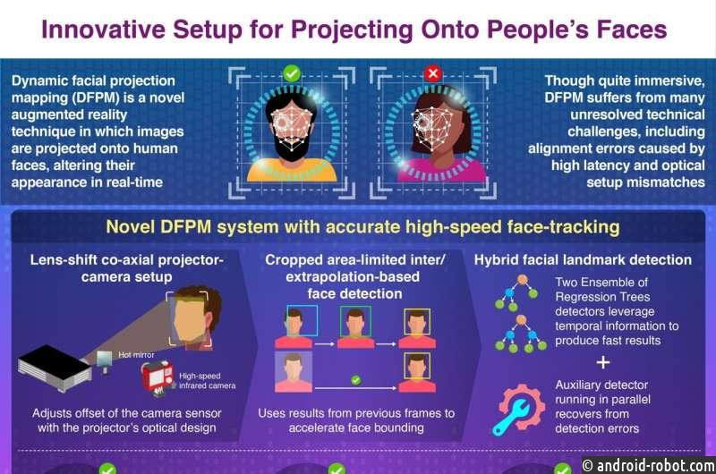 Высокоскоростное отслеживание лица улучшает возможности дополненной реальности
