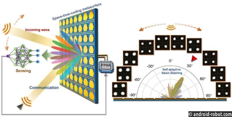 Метаповерхность пространственно-временного кодирования может преобразовать беспроводные сети с двойной функциональностью для эпохи 6G
