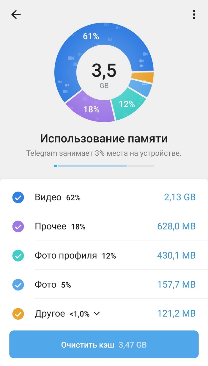 Как Telegram забивает память смартфона и что делать?