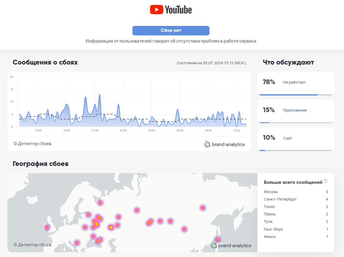 YouTube не работает сегодня? Проверить сбои в работе YouTube