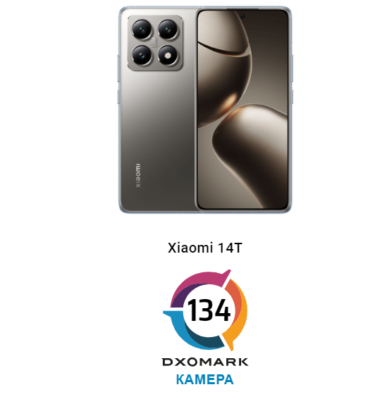 В DxOMark оценили камеры новых Xiaomi 14T и 14T Pro