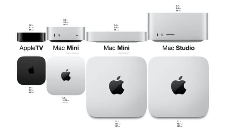 Mac mini с процессором M4 — лучший компьютер Apple. Он мощный и дешевый