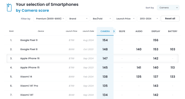 Есть ли смысл покупать iPhone 16? Однозначно да, и вот почему