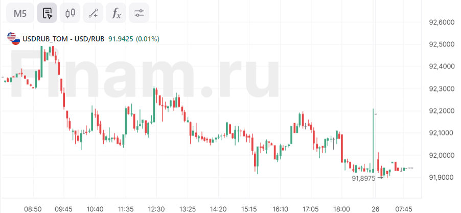 В Азии позитив, цены на нефть растут