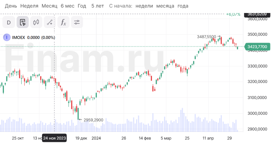 Юнипро идет в рост в противовес рынку