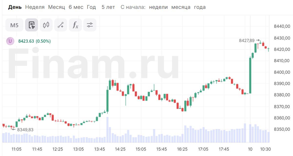 Великобритания вышла из неглубокой рецессии