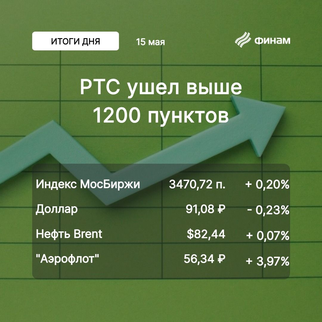 Локальные рекорды рынка на пути к выполнению задачи по удвоению капитализации