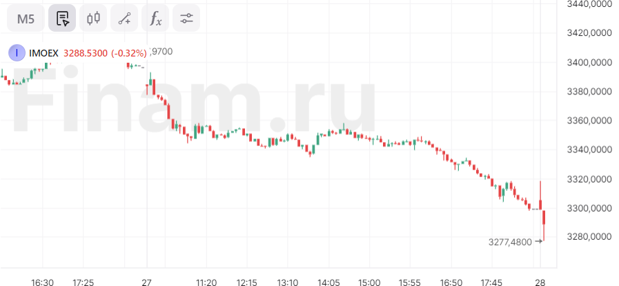 Российский рынок не может определиться с динамикой на старте торгов