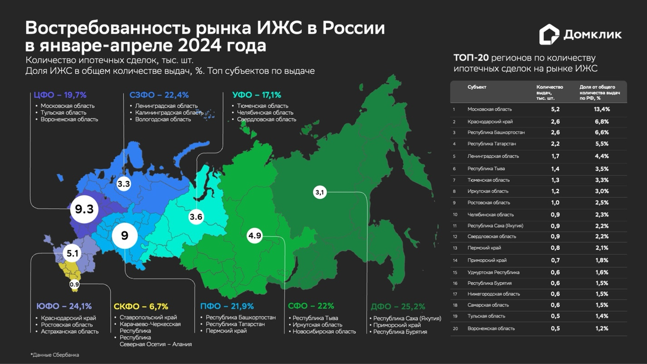 Эксперты составили портрет покупателя на рынке ИЖС в 2024 году