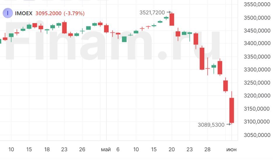 Обвал российского рынка усиливается