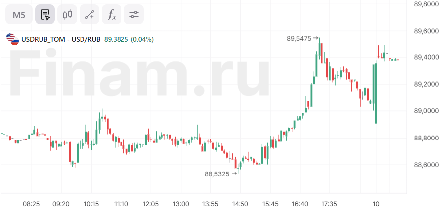 Азия без единой динамики, нефть дорожает