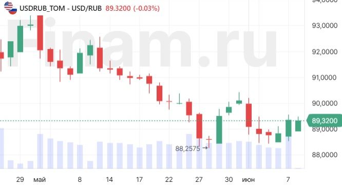 Рассчитывать на уверенный рост российского рынка пока не стоит