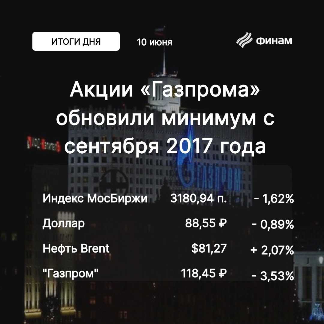 «Газпром» пробил очередное дно, рынок исчерпал пятничный позитив