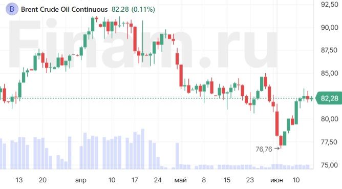 Российский рынок успокоился, но расслабляться пока рано