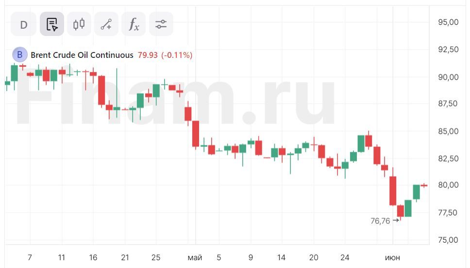 Cегодня основной интригой выступает заседание ЦБ РФ