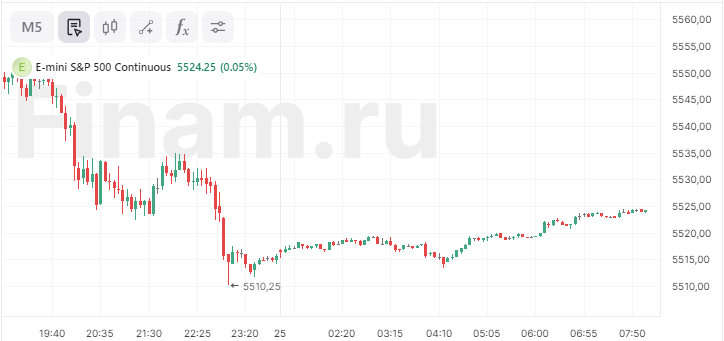 Азиатские индексы растут, нефть дорожает