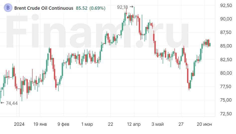 Осторожные покупки на открытии рынка могут возобновиться