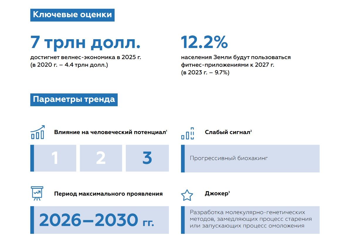 Велнес-экономика достигнет $7 трлн в 2025 году