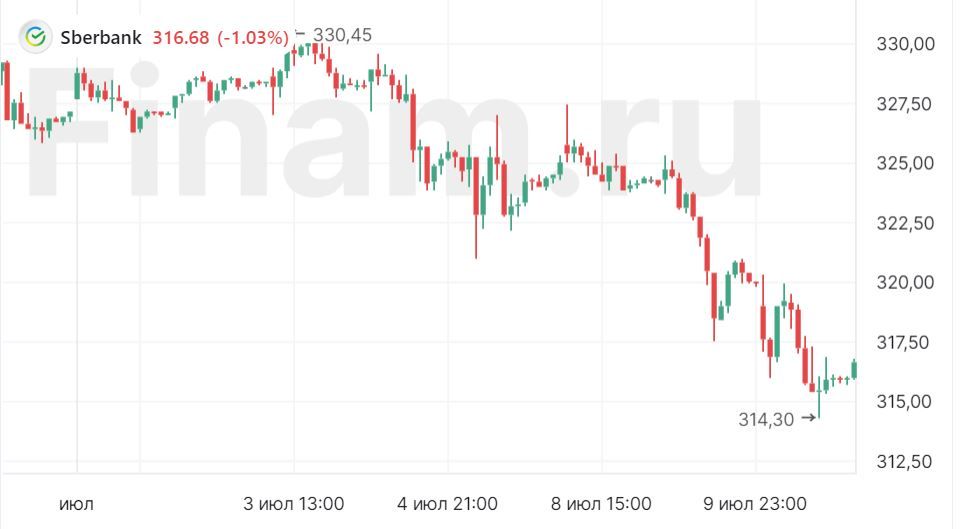 Российский рынок  безжалостный и беспощадный