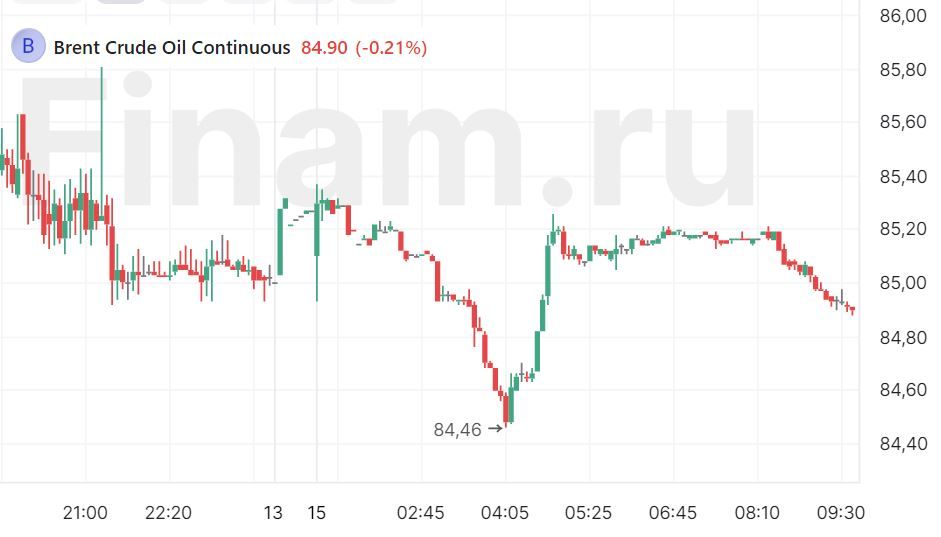 Боковик - пока основной сценарий для российского рынка