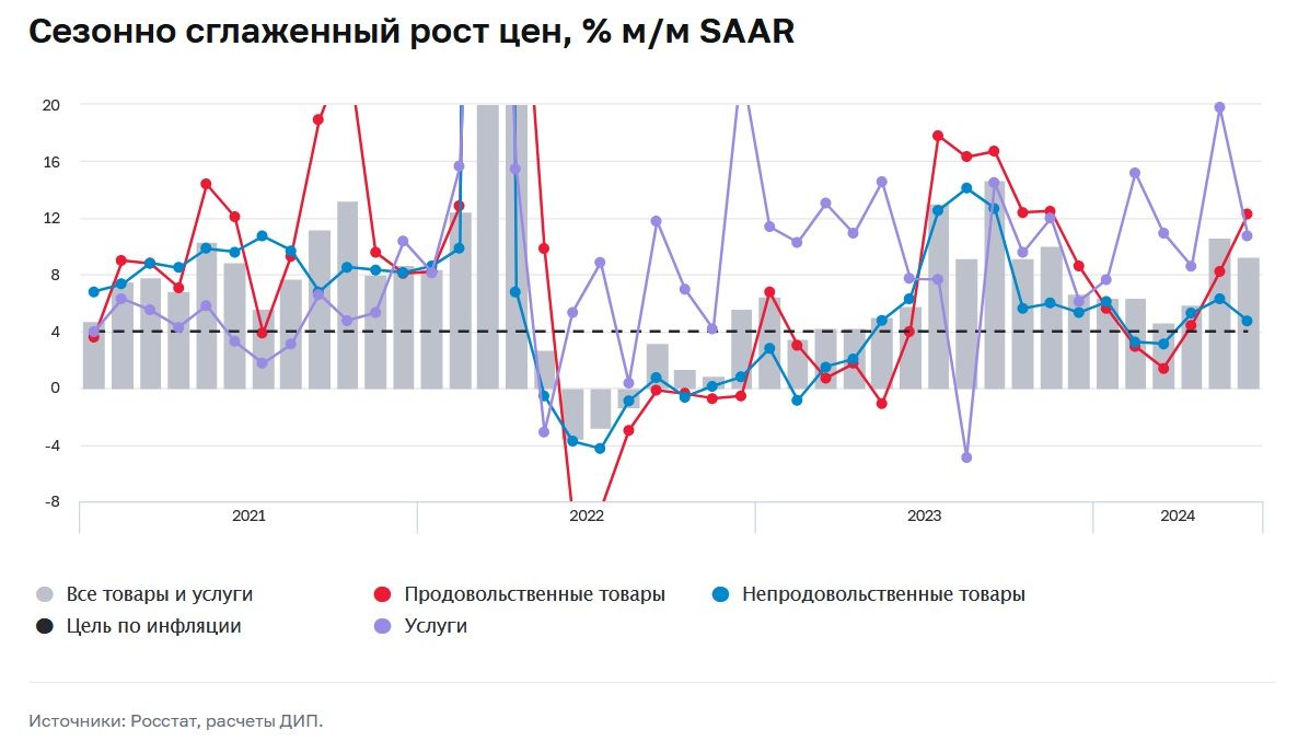 ЦБ предупредил о необходимости более жестких денежно-кредитных условий, чем в 1 полугодии