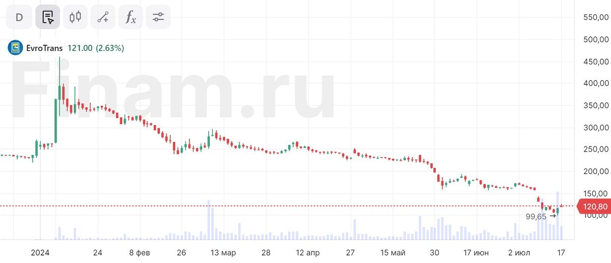 «ЕвроТранс» планирует байбэк и увеличение дивидендов