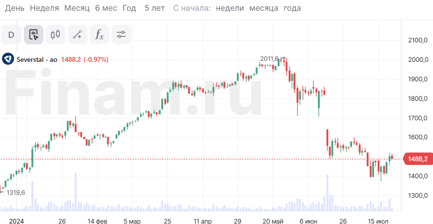 Совет директоров Северстали рекомендовал дивиденды за 2 квартал