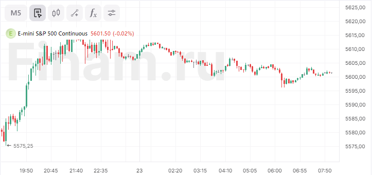 В Азии нет единой динамики, цены на нефть колеблются