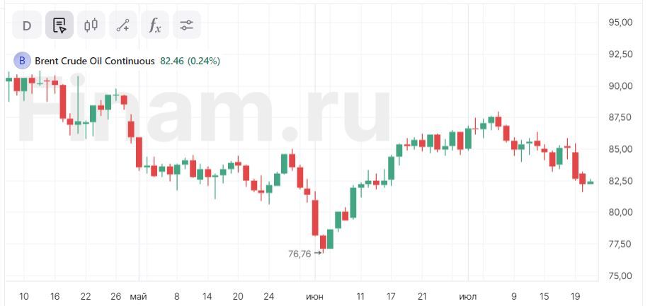 Рынок замер в ожидании решения Банка России