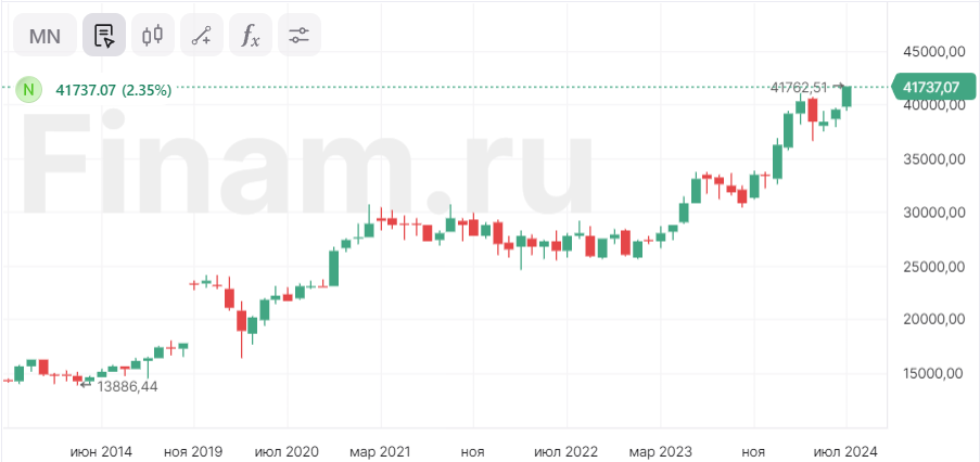 Азиатские индексы растут, нефть дешевеет